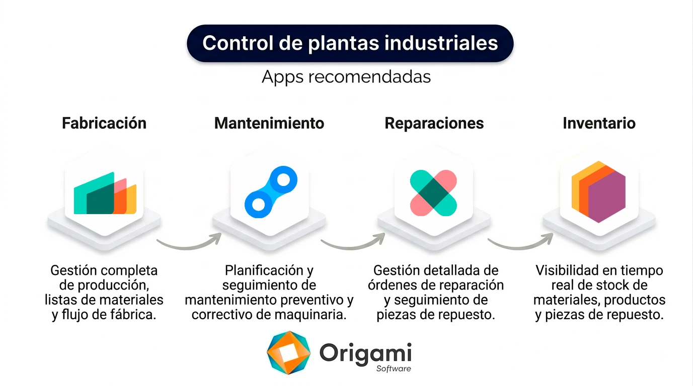 Apps de Odoo